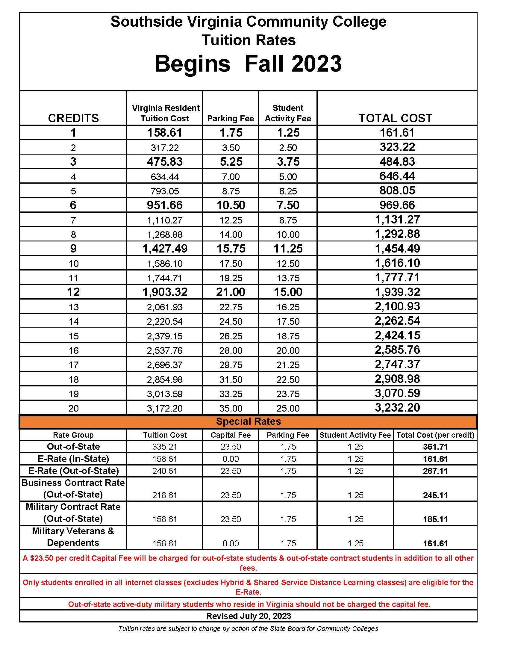 New Tuition Rate beginning with Fall Semester 2023 Southside Virginia